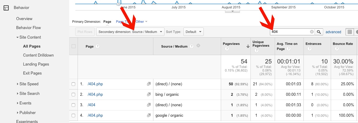 Identifying 404 Errors in Google Analytics
