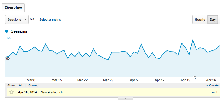 Google Analytics Annotation