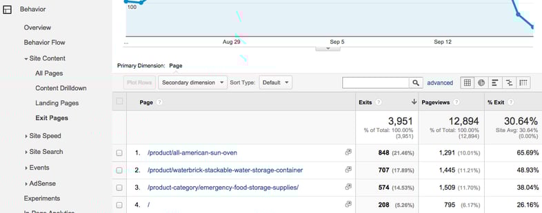 exit pages in google analytics