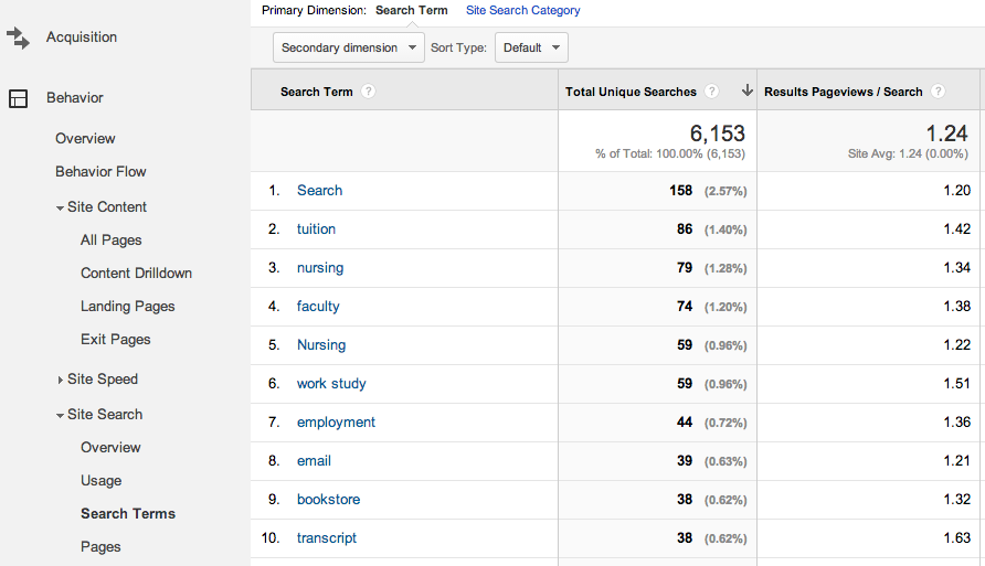 Google Analytics Internal Search