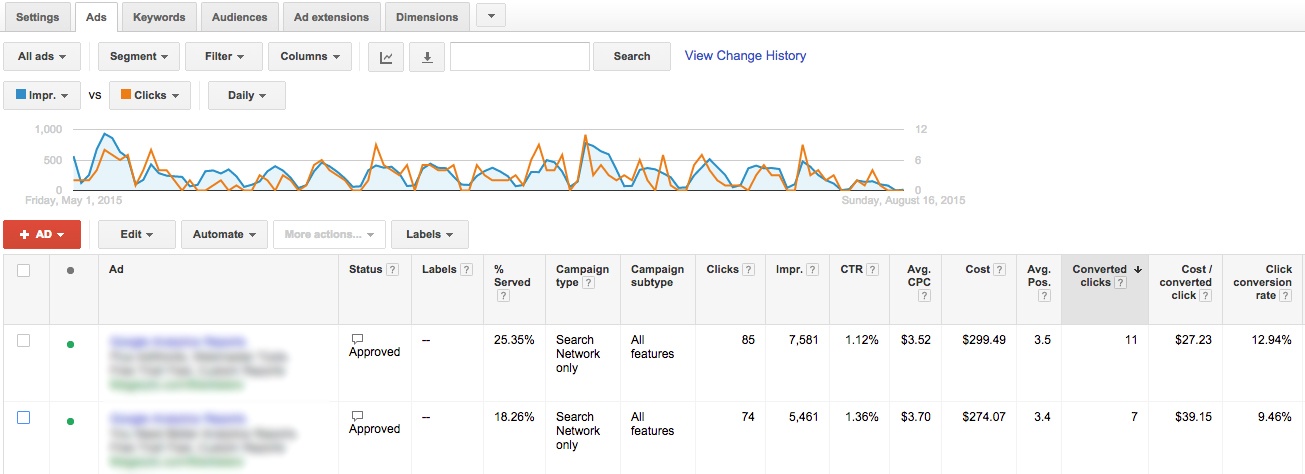 AdWords Ad Analysis