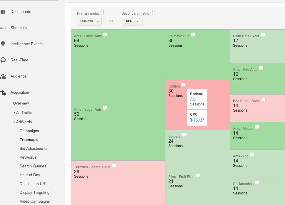 Treemaps Drill Down to Ad Groups in Google Analytics