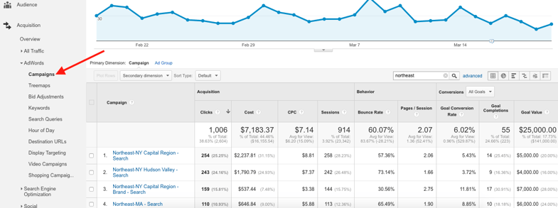 AdWords Reports in Google Analytics