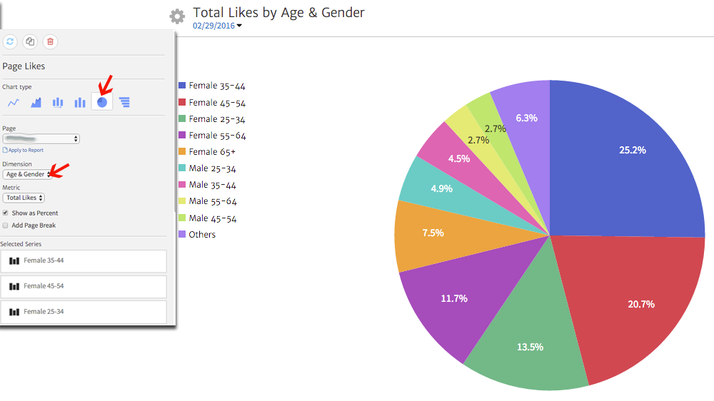 Facebook Page Likes by Age and Gender shown in a Megalytic Widget
