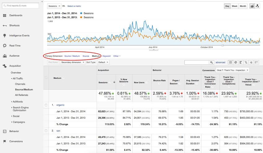 Google Analytics Selecting All Traffic Medium