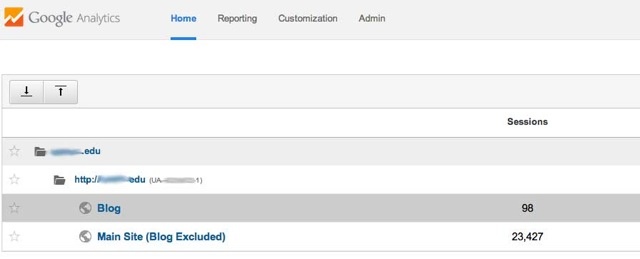 see all views in google analytics