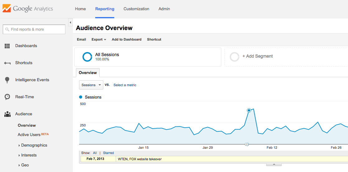 how to use google analytics annotations