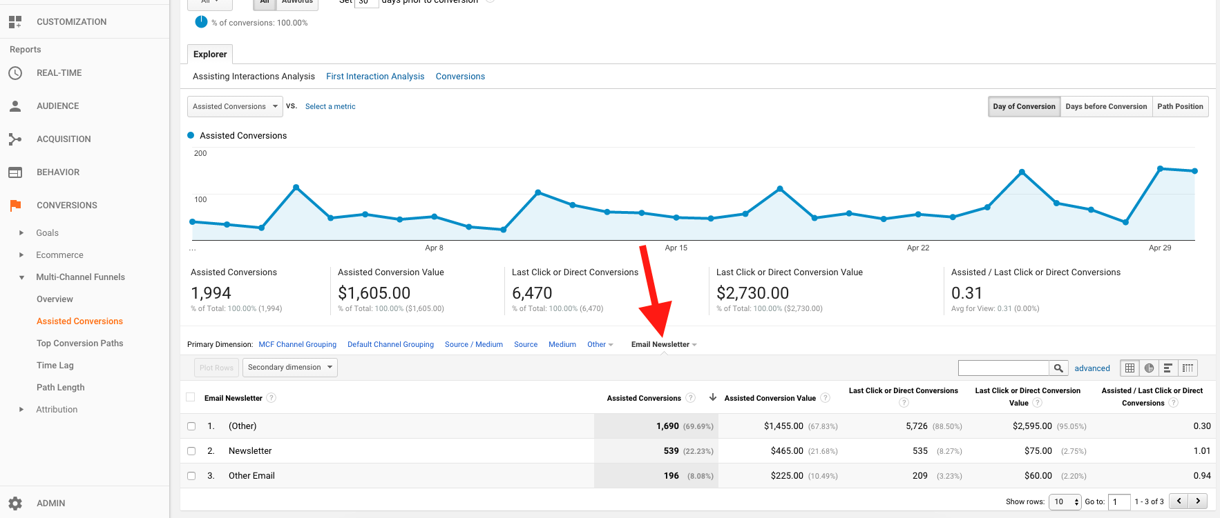 Google Analytics Assisted Conversions