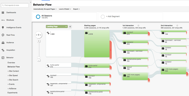 behavior flow in google analytics