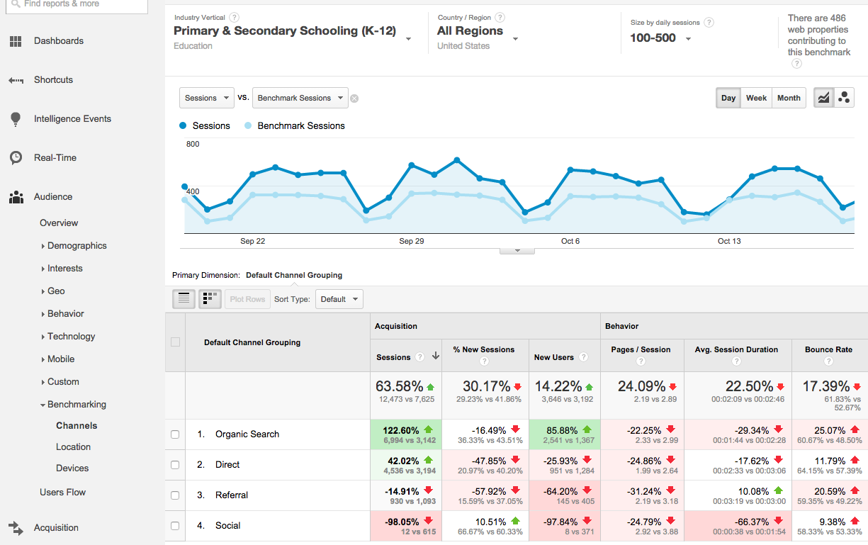 sample benchmark report in google analytics