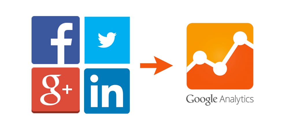 image showing social media being tracked by google analytics