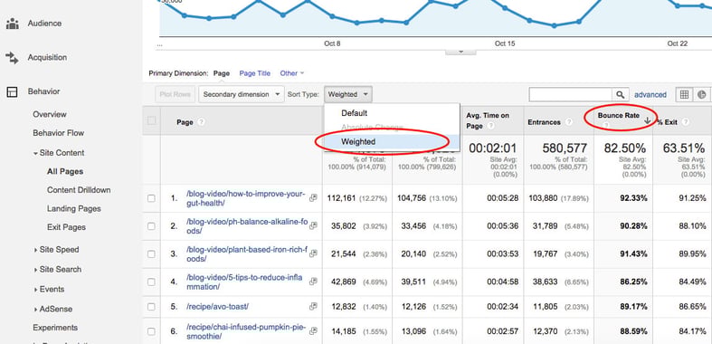 weighted bounce rate in Google Analytics