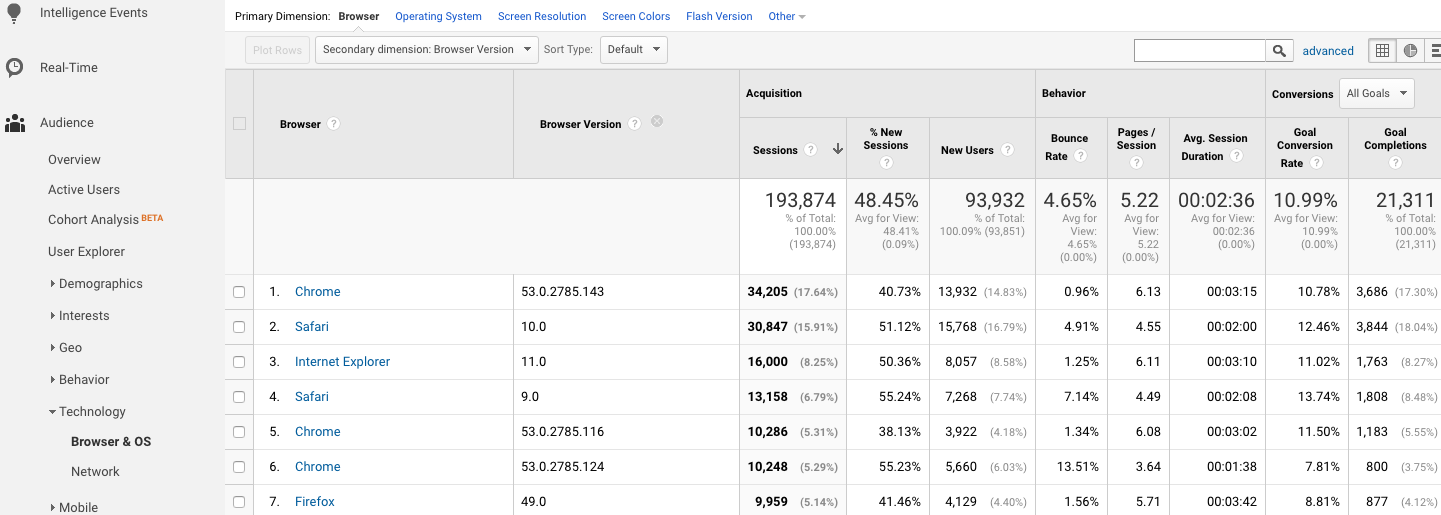 Google Analytics Traffic by Browser Version