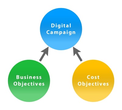 Digital Campaign Objectives