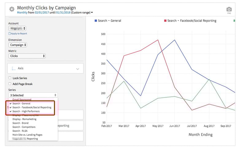 AdWords Campaigns Over the Last 12 Months