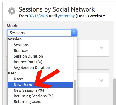 Changing the metric being measured in Megalytic
