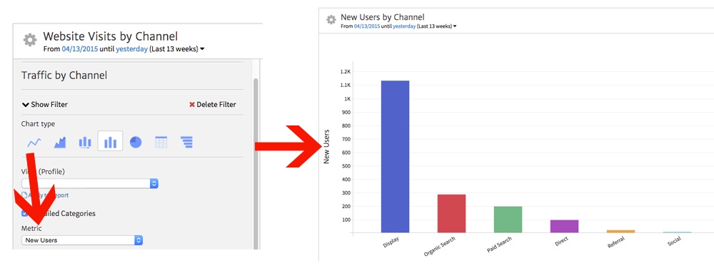 Megalytic Charting Different Google Analytics Metrics