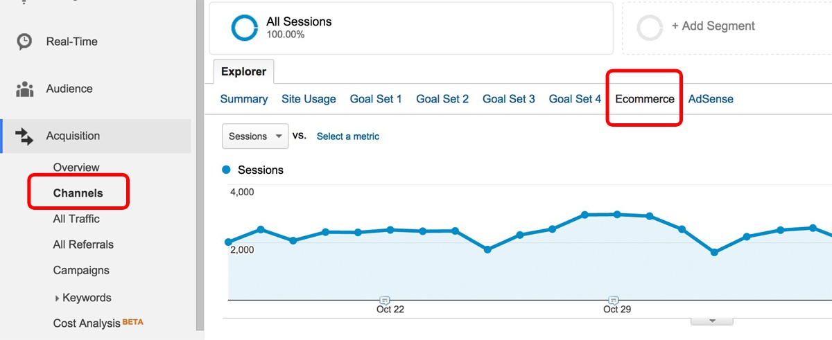 Google Analytics Ecommerce Channels