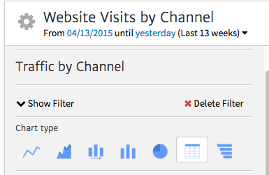 Megalytic Table View of Data