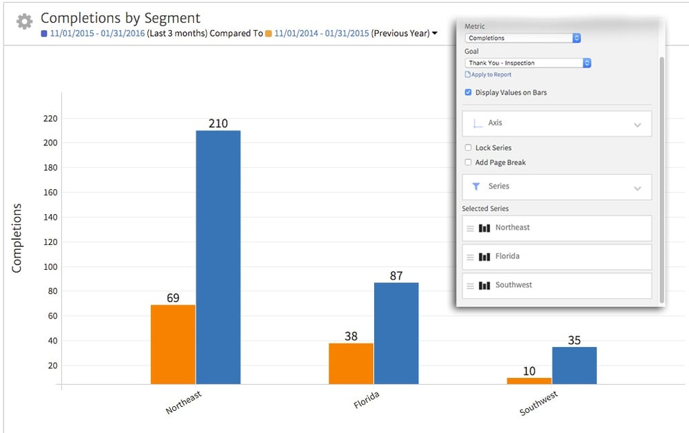 Google Analytics Conversions by Segment in Megalytic