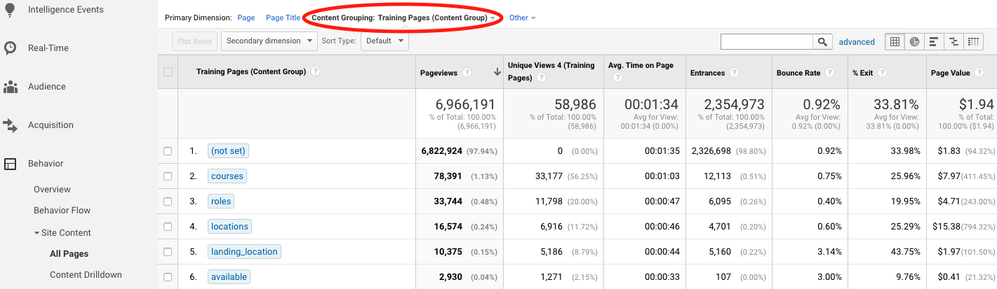 Google Analytics Content Groups