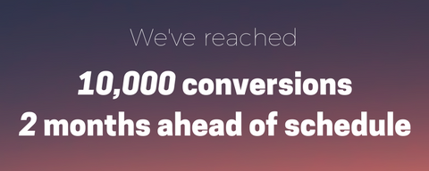 Milestone Data Graphic