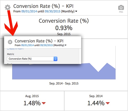 Megalytic Display Conversion Rate