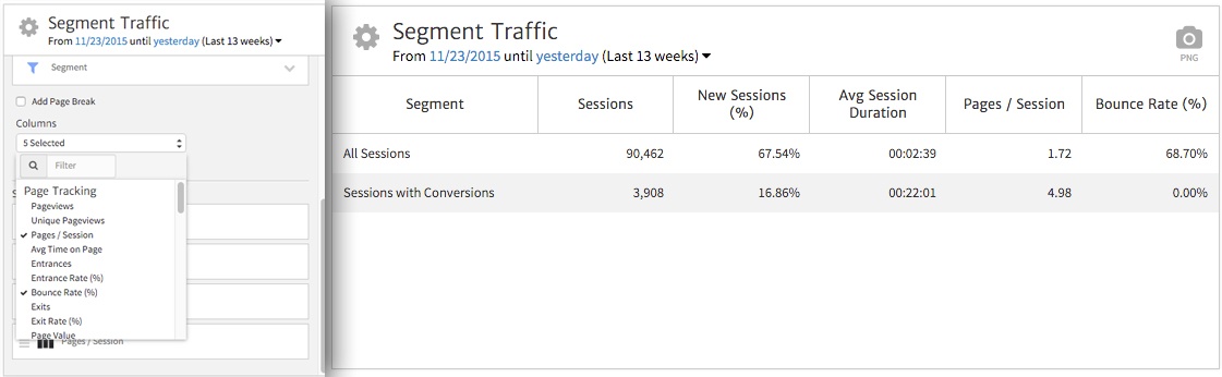 Sessions with Conversions vs All Sessions