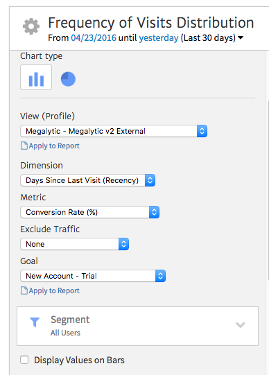 Megalytic Customizing Measures of Recency