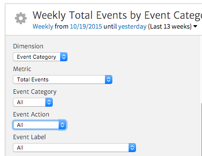 Customize Megalytic to Show Google Analytics Events
