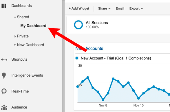 Menu Location of Shared Google Analytics Dashboard