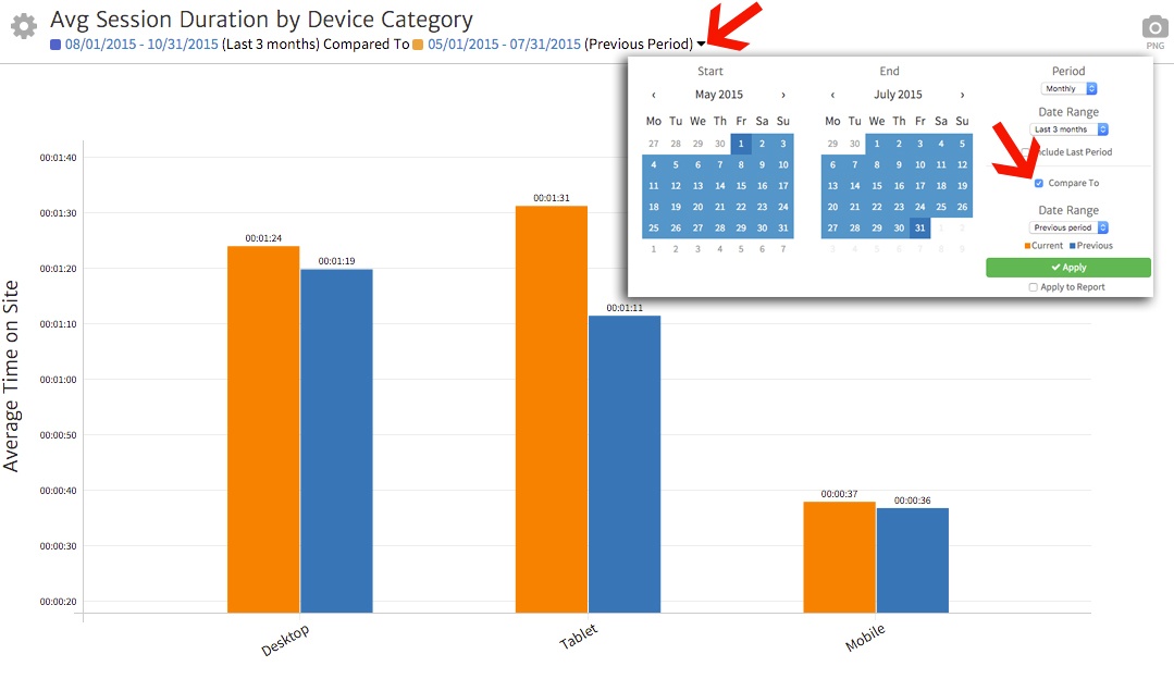 Comparing Dates in Megalytic