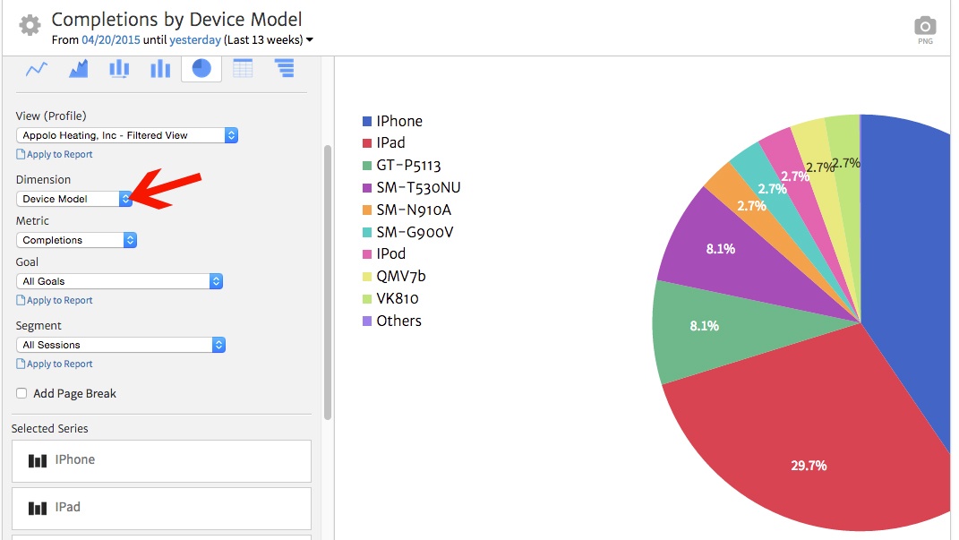 Megalytic Conversion by Device Model (Apple, Samsung, etc)