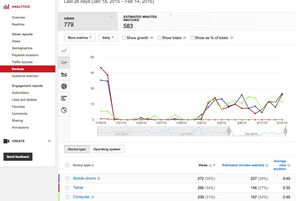 YouTube Analytics Devices Report