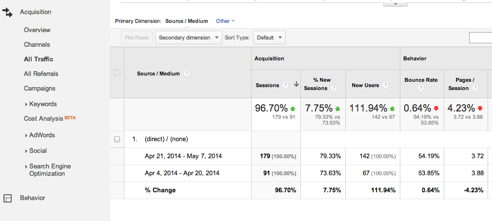 direct traffic in google analytics