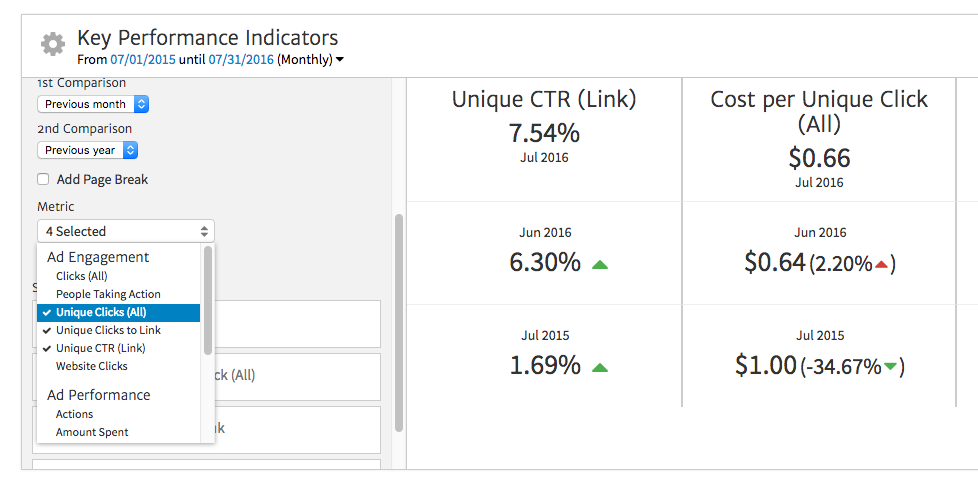 KPIs Widget for Facebook Ads