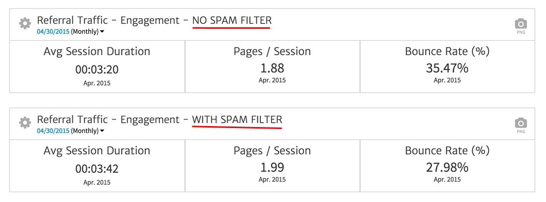 Megalytic Engagement KPI Report