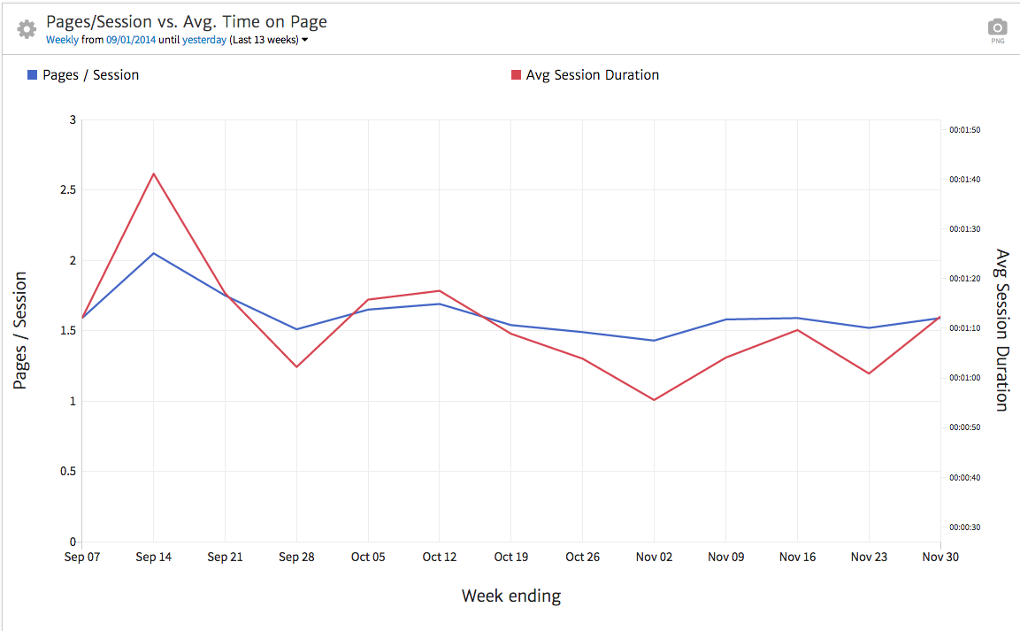 megalytic - measuring engagement