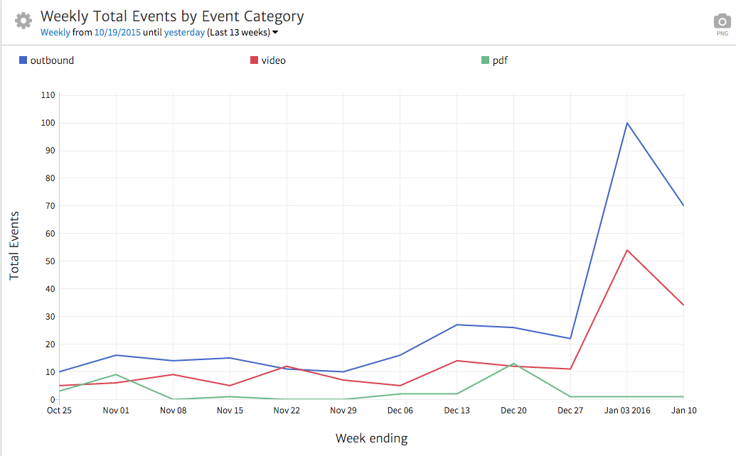 Megalytic Events Summary Widget