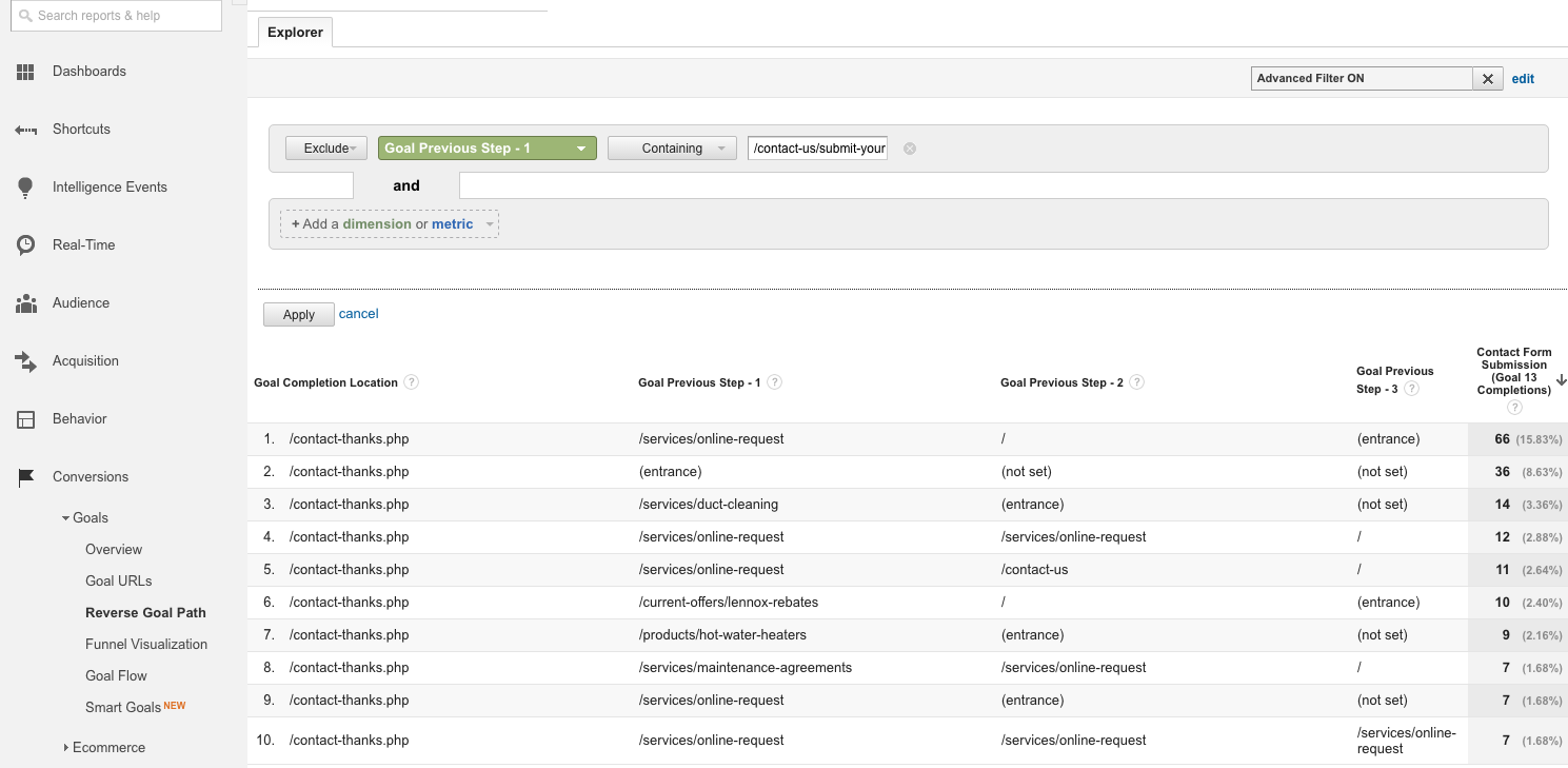Google Analytics Advanced Filtering of Reverse Goal Report