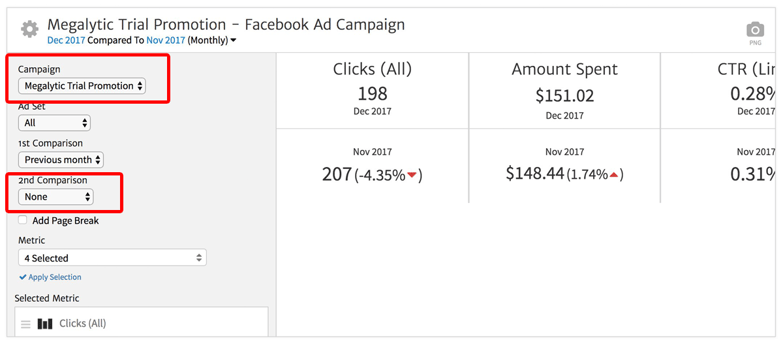 Facebook Ads Campaign Level KPI