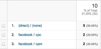 Facebook advertising traffic showing up correctly
