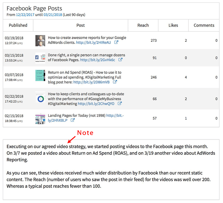 Facebook Posts with a Note