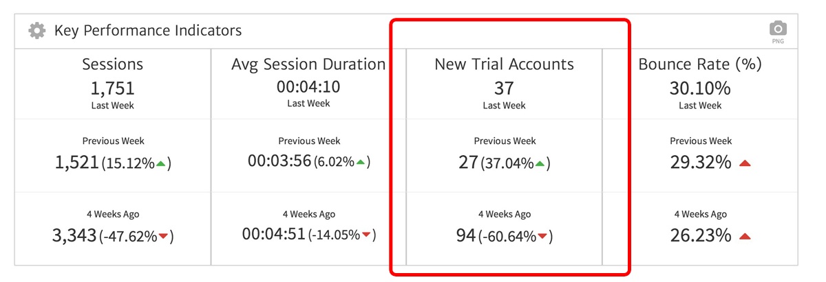 Multi KPI Widget with Goal in Megalytic