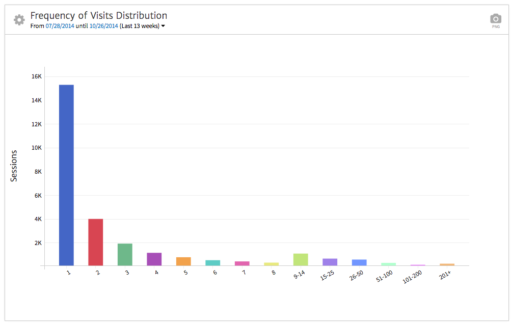 megalytic's frequency and recency widget