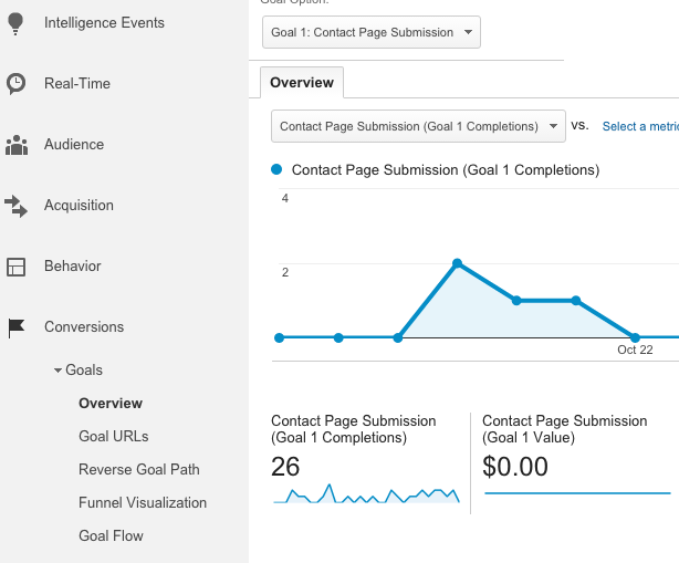 Google Analytics Conversions