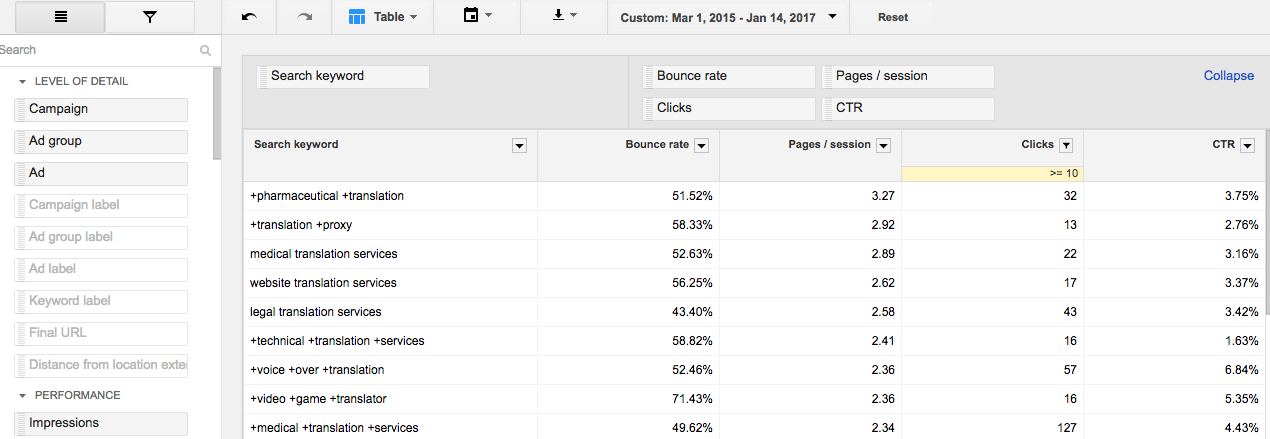 AdWords Report Integrating Google Analytics Data