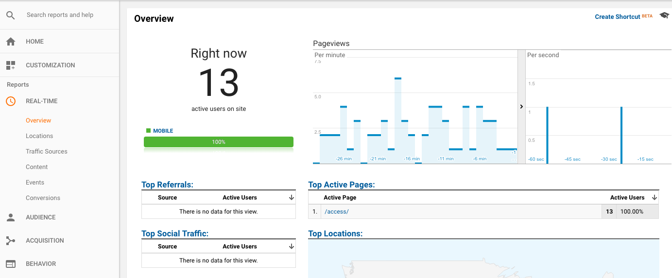 Google Analytics Realtime