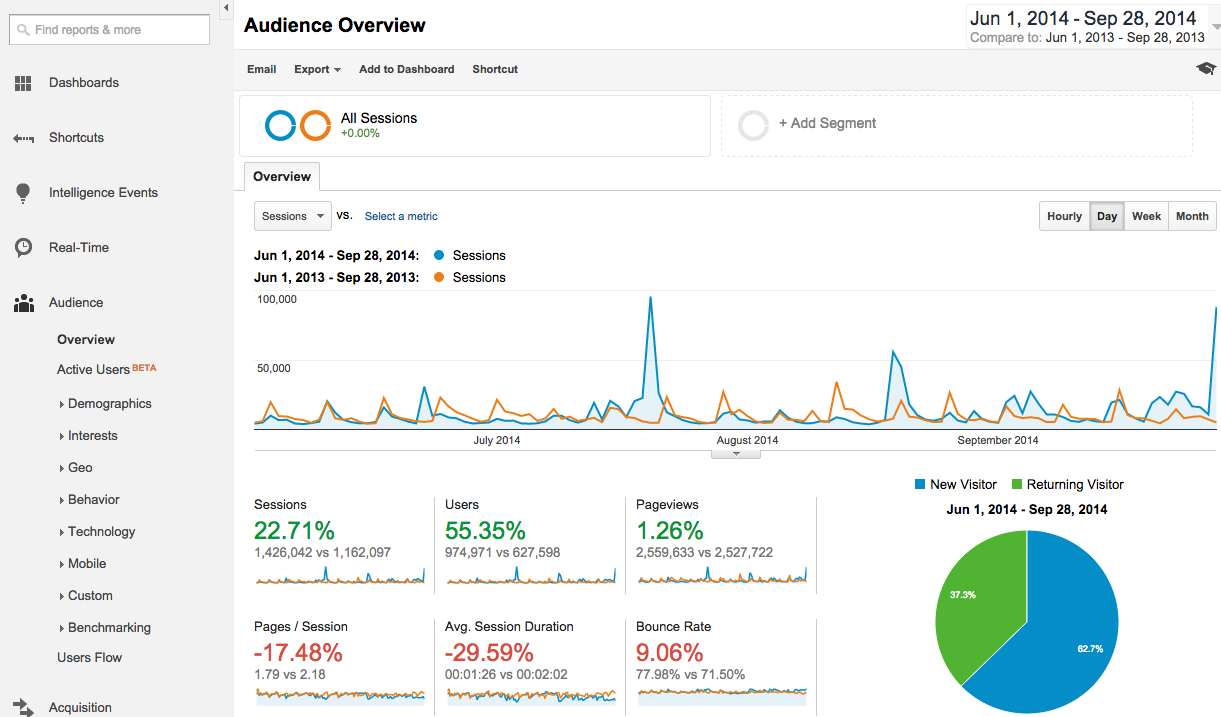 image showing how to do year over year comparison in google analytics