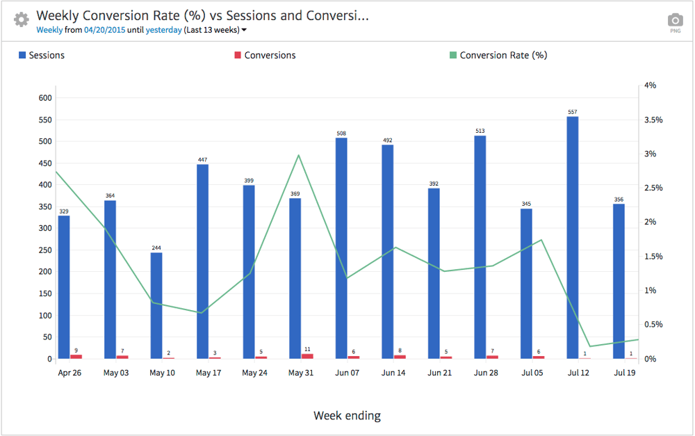Megalytic Goal Conversion Widget